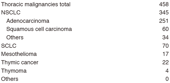 Table 1. Number of new patients in 2017