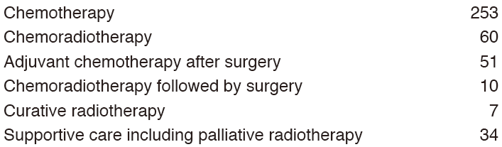 Table 2. Type of procedures in 2017