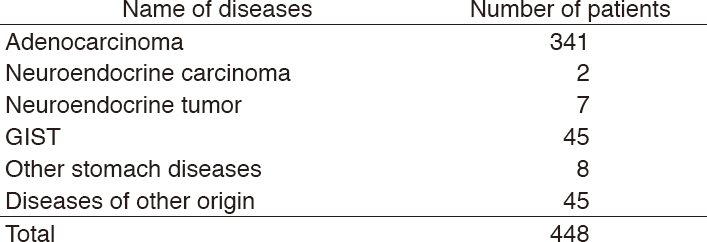 Table 1. Number of patients treated in 2017