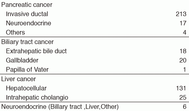 Table 1. Number of patients ( Jan/2017-Mar/2018)