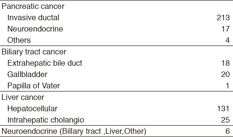 Table 1. Number of patients ( Jan/2017-Mar/2018)(Full Size)