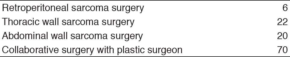 Table 2. Collaborative surgery (2017(Full Size)