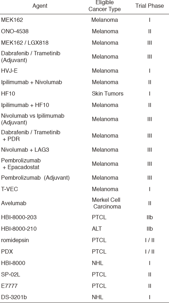 Table 3. New Agent Studies in January 2017 - March 2018(Full Size)