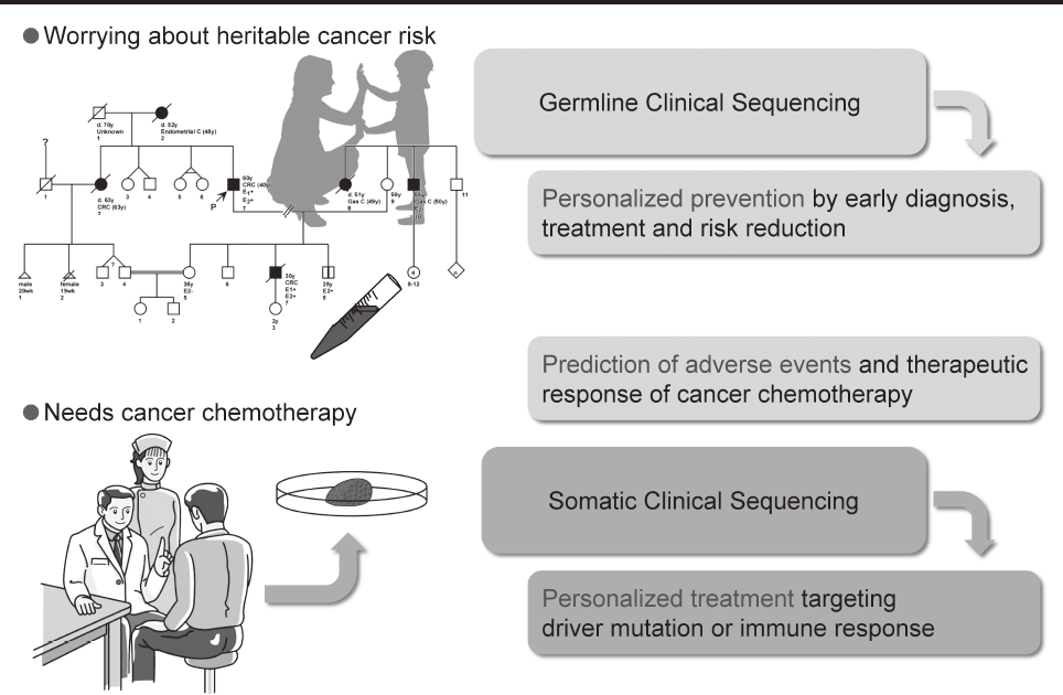 Figure 2. Patients and Families whom GeMS Faces with(Full Size)