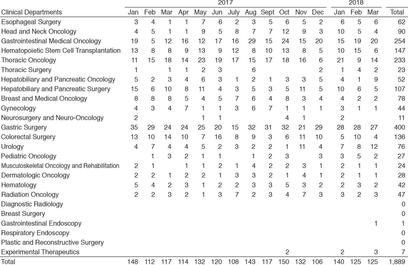 Table 1. Number of NST consultations(Full Size)