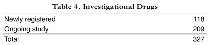 Table 4. Investigational Drugs