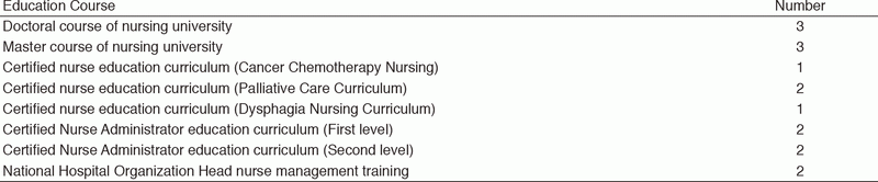 Table 2. Human resource development support