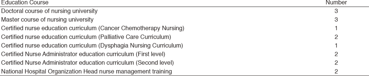 Table 2. Human resource development support(Full Size)