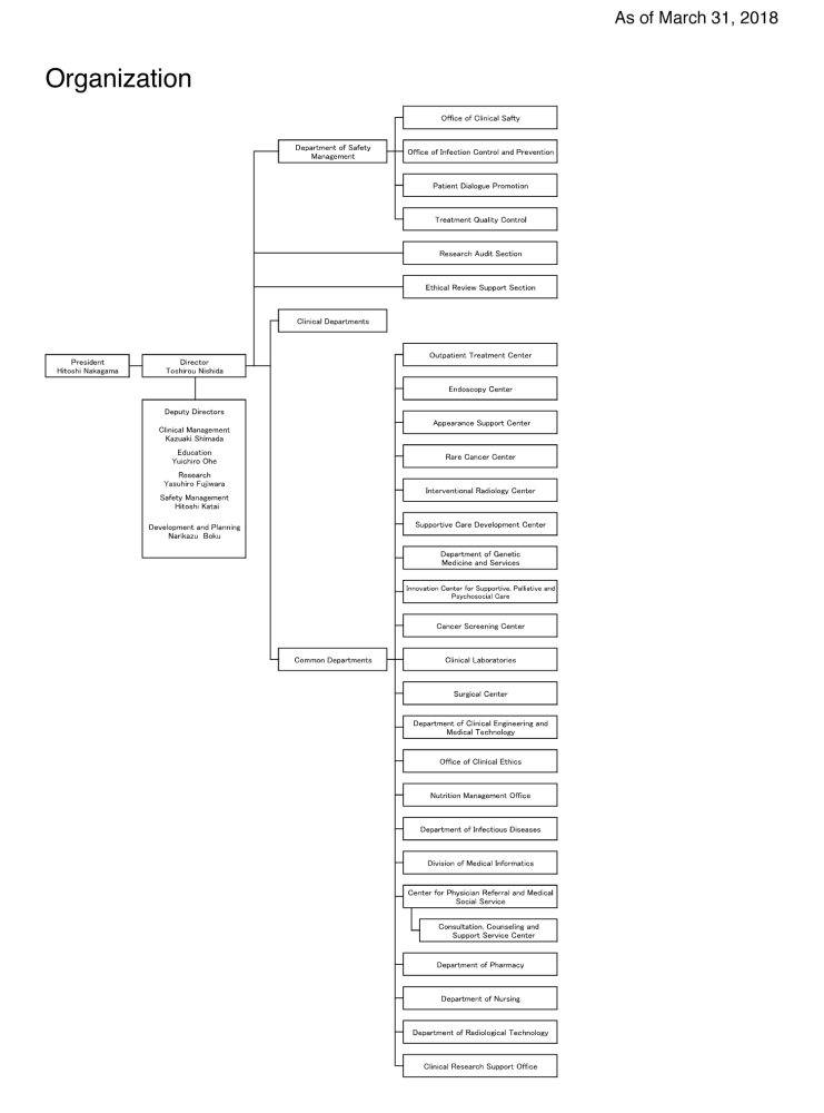 Orgainzation Image