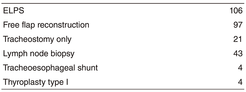 Table 2. Type of procedures (April 2018~March 2019)