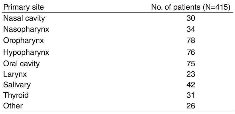 Table 1. Number of patients according to sites