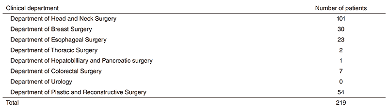 Table 1. Number of patients (April, 2018 - March, 2019)