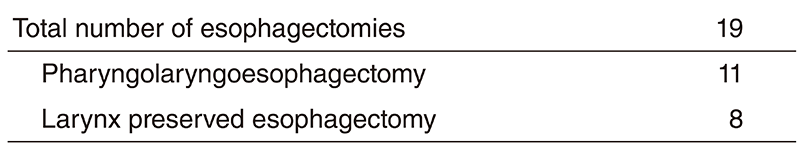 Table 2. Type of Procedures for cervical esophageal cancer