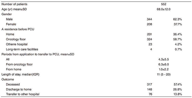 Table 2. Number of patients in PCU