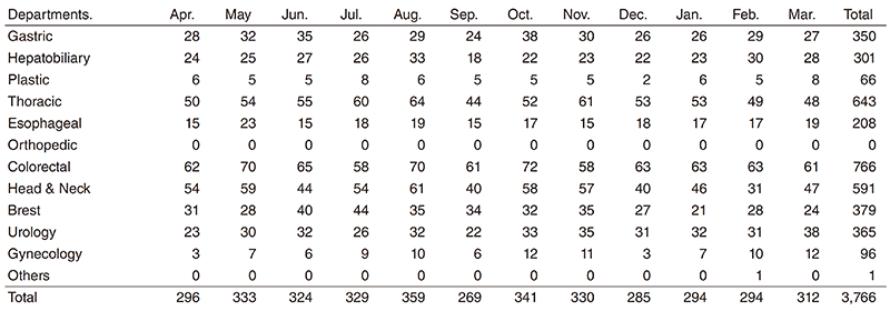 Table 1. Total number of operations