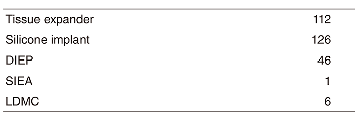 Table 2. Breast reconstruction