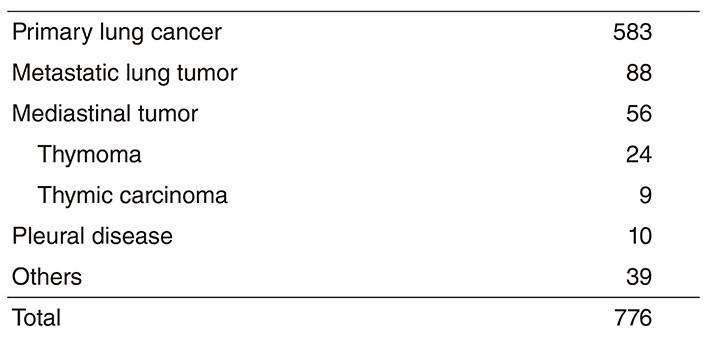 Table 1. Number of patients 