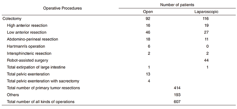 Table 1. Number of patients