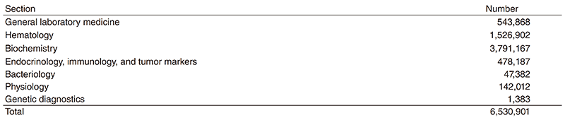 Table 2. Number of laboratory tests examined in the Clinical Laboratories Division in 2018