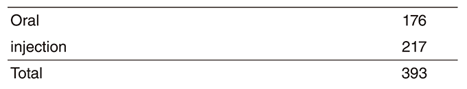 Table 4. Investigational Drugs  