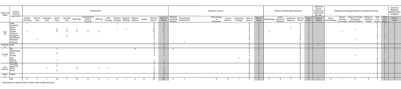 Table 3. Visiting Observers to all units other than the Hospital between April 2018 and March 2019