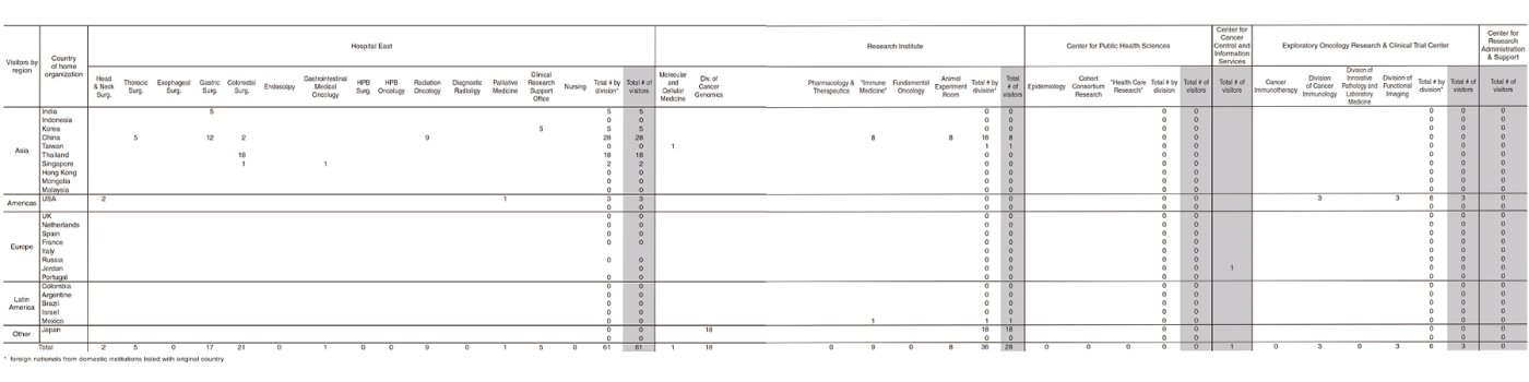 Table 5. Short Term visitors (within 3 days) at all other units between April 2018 and March 2019