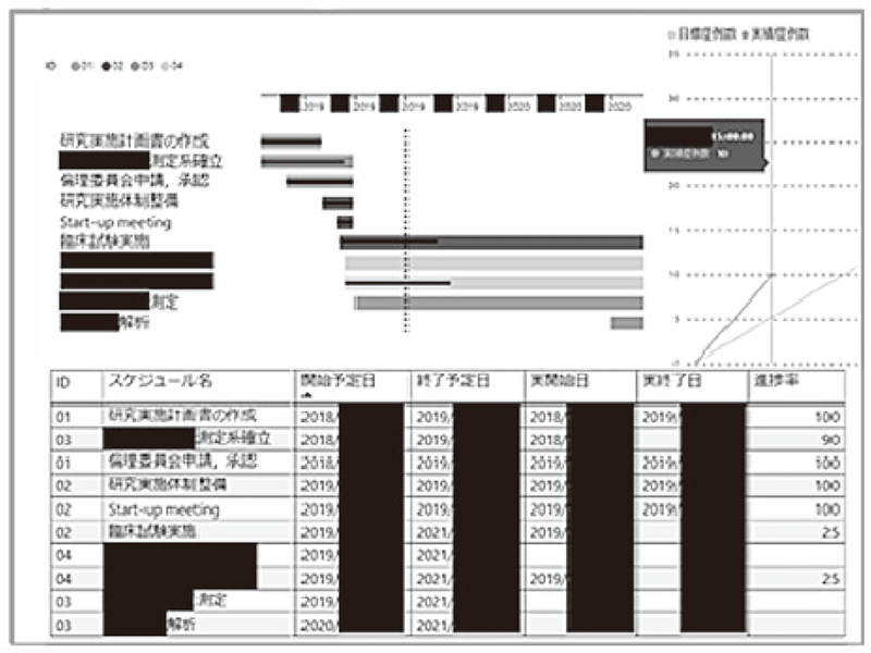 Figure 1. Research Progress Managing System