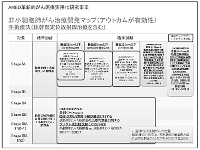 Figure 2. Treatment Development Map