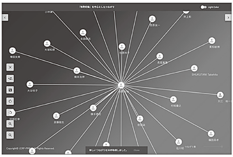 Figure 3. Researcher Mapping System