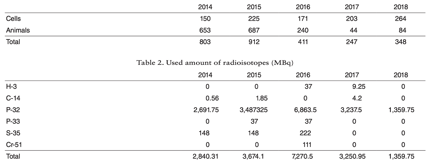 Table 1. Usage times of gamma-ray irradiation
