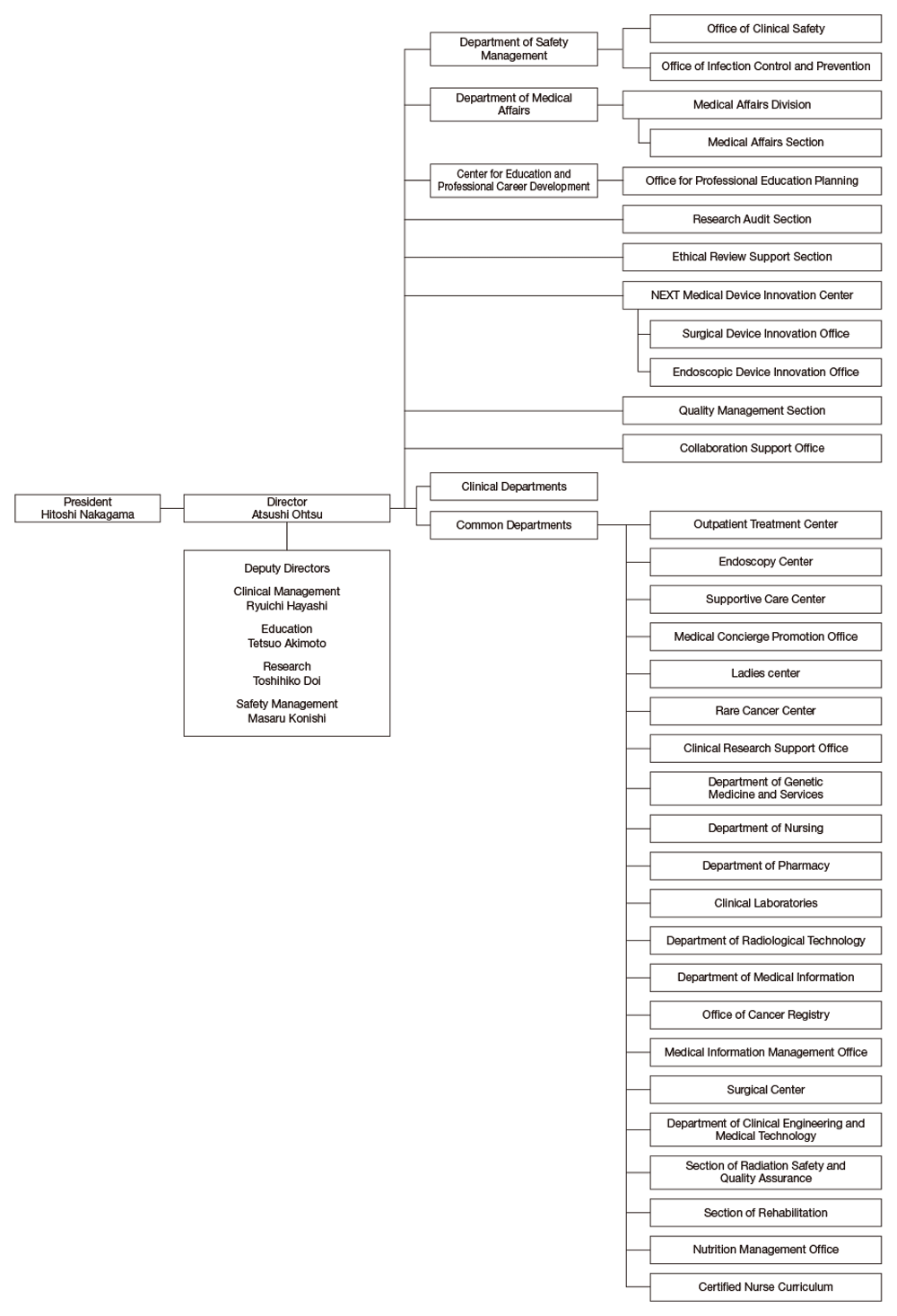 Hospital East : Common Departments