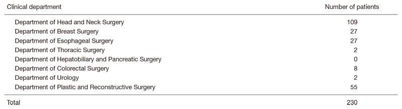 Table 1.  Number of patients (April, 2019 - March, 2020)