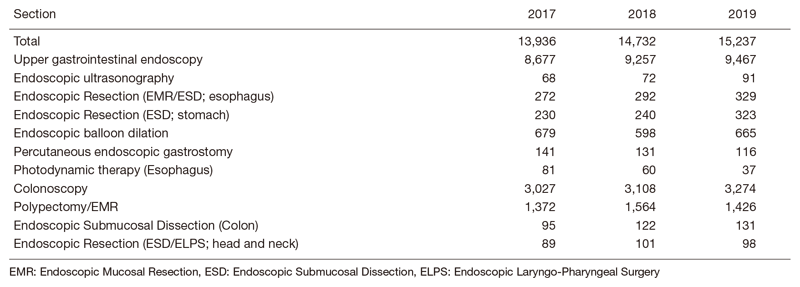 Table 1.  Number of Patients