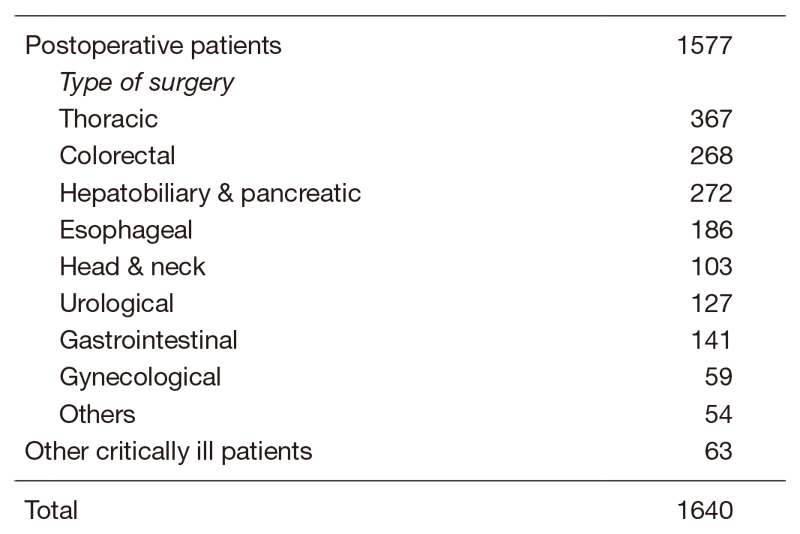 Table 1. Number of patients admitted to ICU (Apr 2019 - Mar 2020)