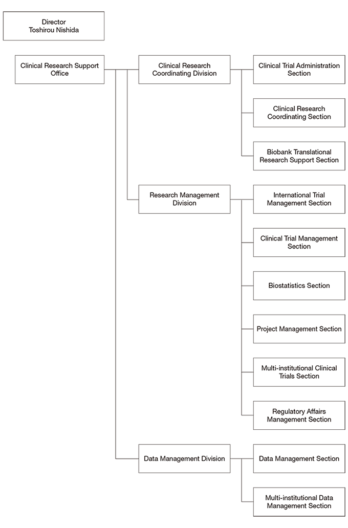 Hospital: Clinical Departments