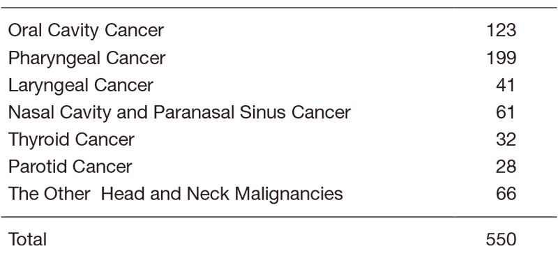 Table 1. Number of patients