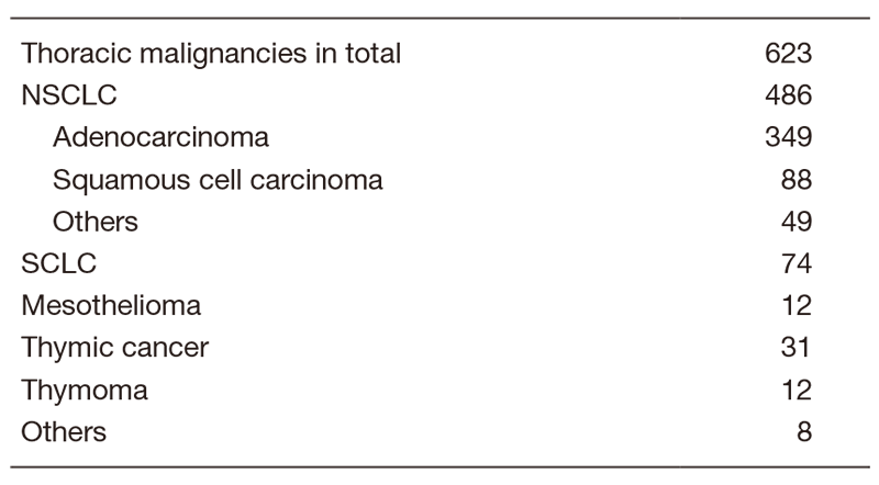 Table 1. Number of new patients 2019