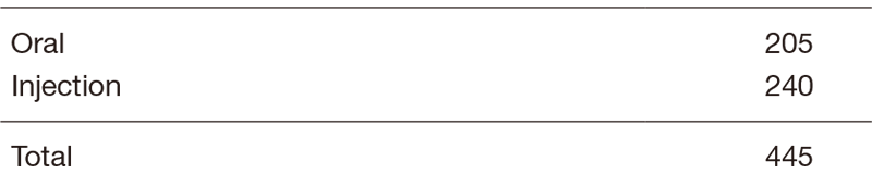 Table 4.  Investigational Drugs