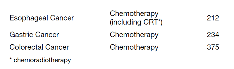 Table 1. Number of new patients