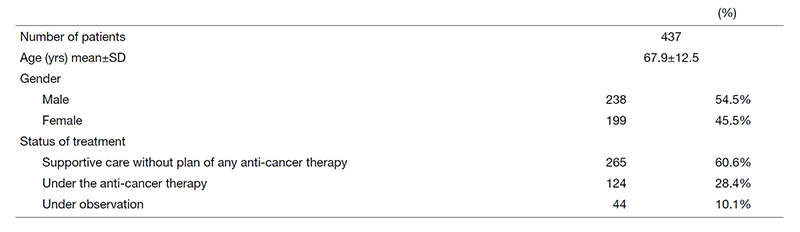 Table 1. Number of patients in outpatients clinic 