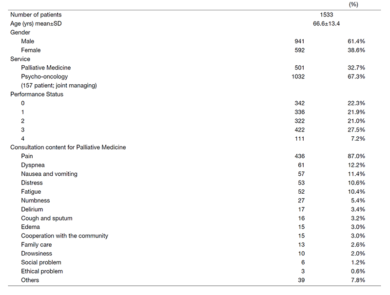 Table 3. Number of patients treated by supportive care team