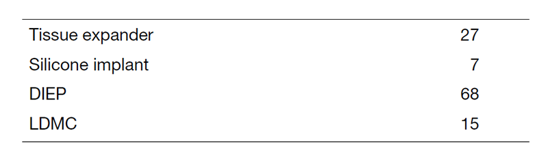 Table 2. Breast reconstruction