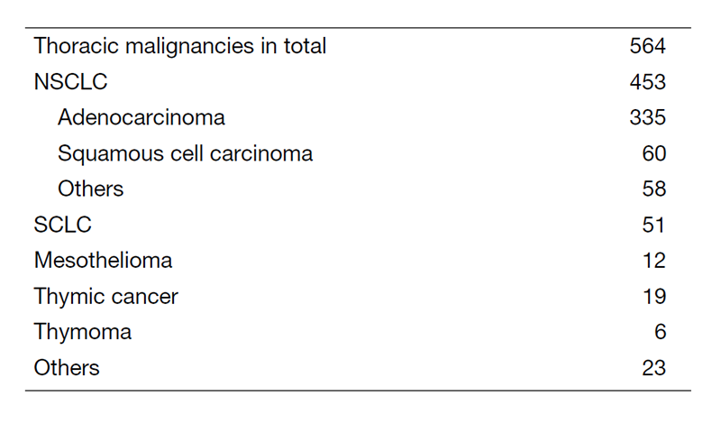 Table 1. Number of patients in 2020