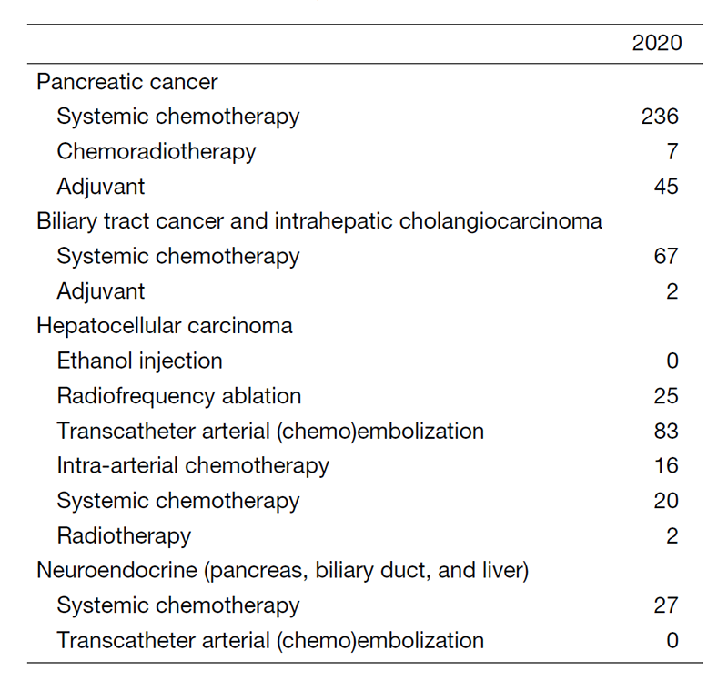 Table 2. Treatment 