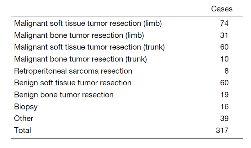 Table 1. Surgical procedure 