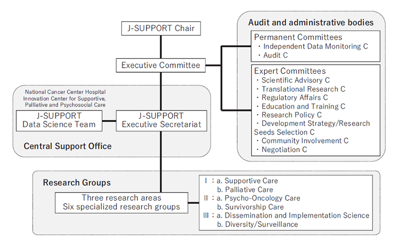 Figure 1. Organization of J-SUPPORT