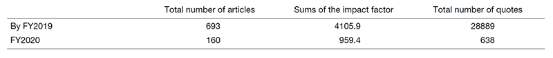 Table 2. Contribution to publishing articles using NCC Biobank samples