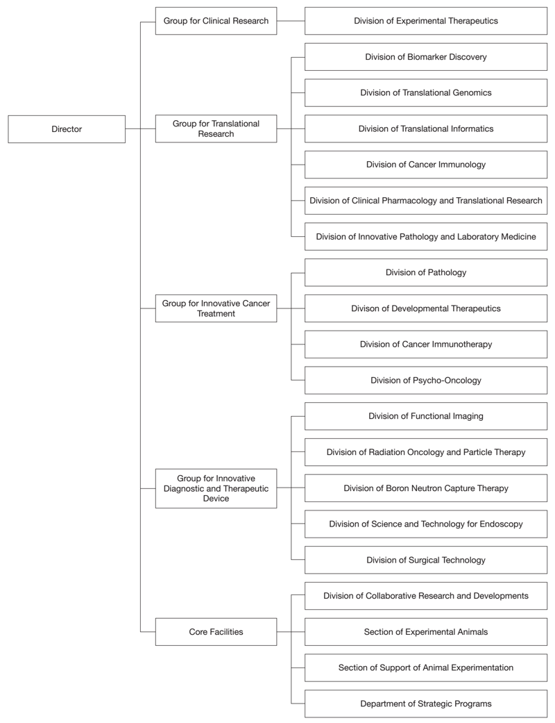 Orgainzation Image