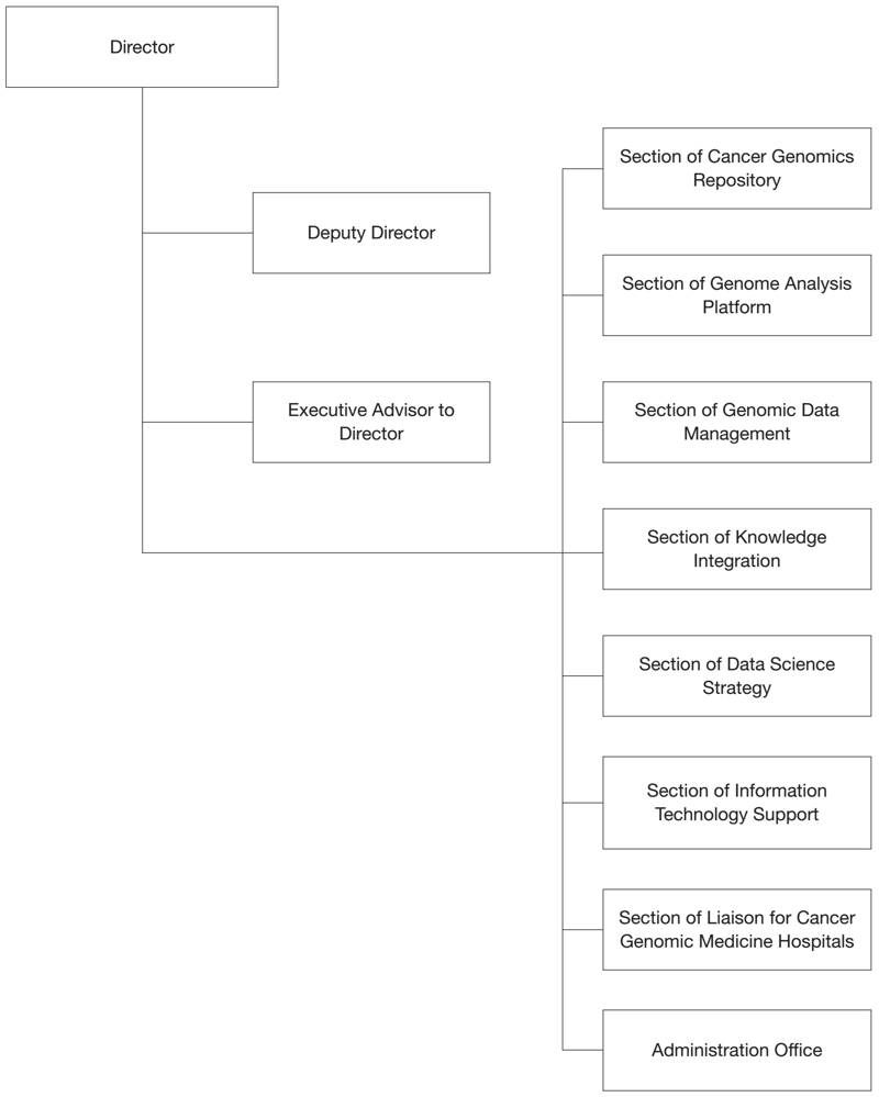 Orgainzation Image