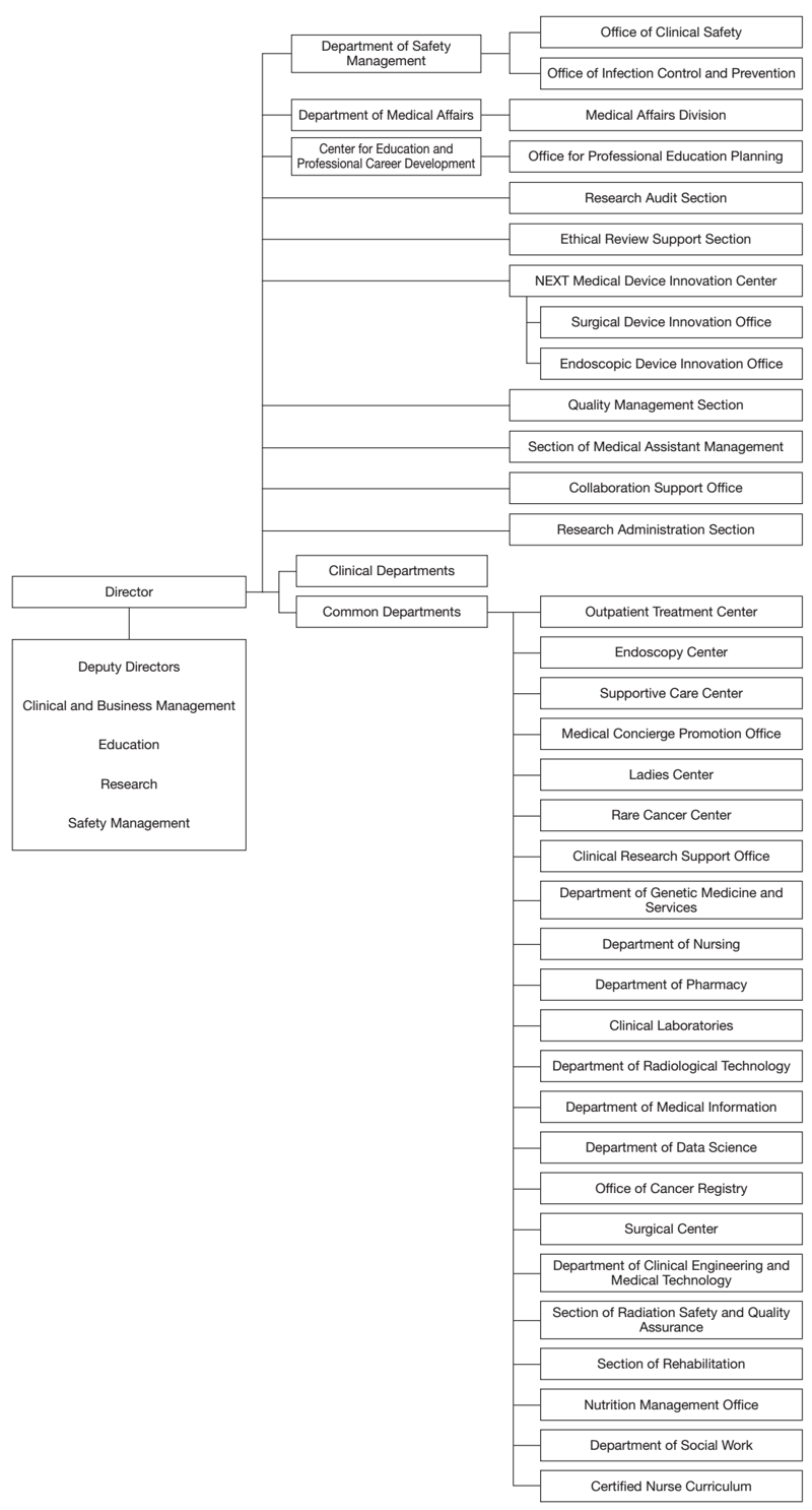 Hospital East : Common Departments